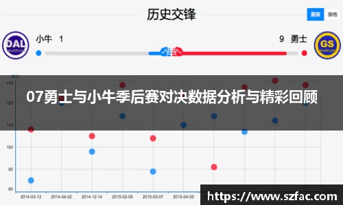 07勇士与小牛季后赛对决数据分析与精彩回顾